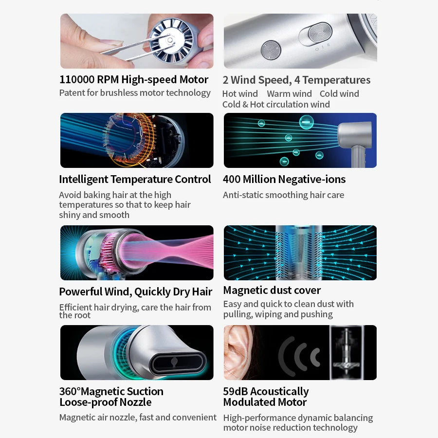 High Speed Hair Dryer 110000RPM Professional  Care for Home Travel