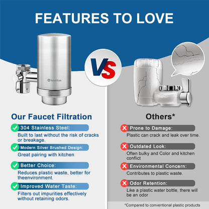 Wheelton Stainless Steel Kitchen Tap Purifier Faucet Water Filter